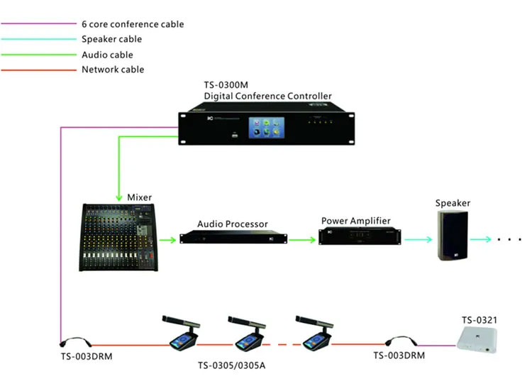 ITC V3.0 New Conference System